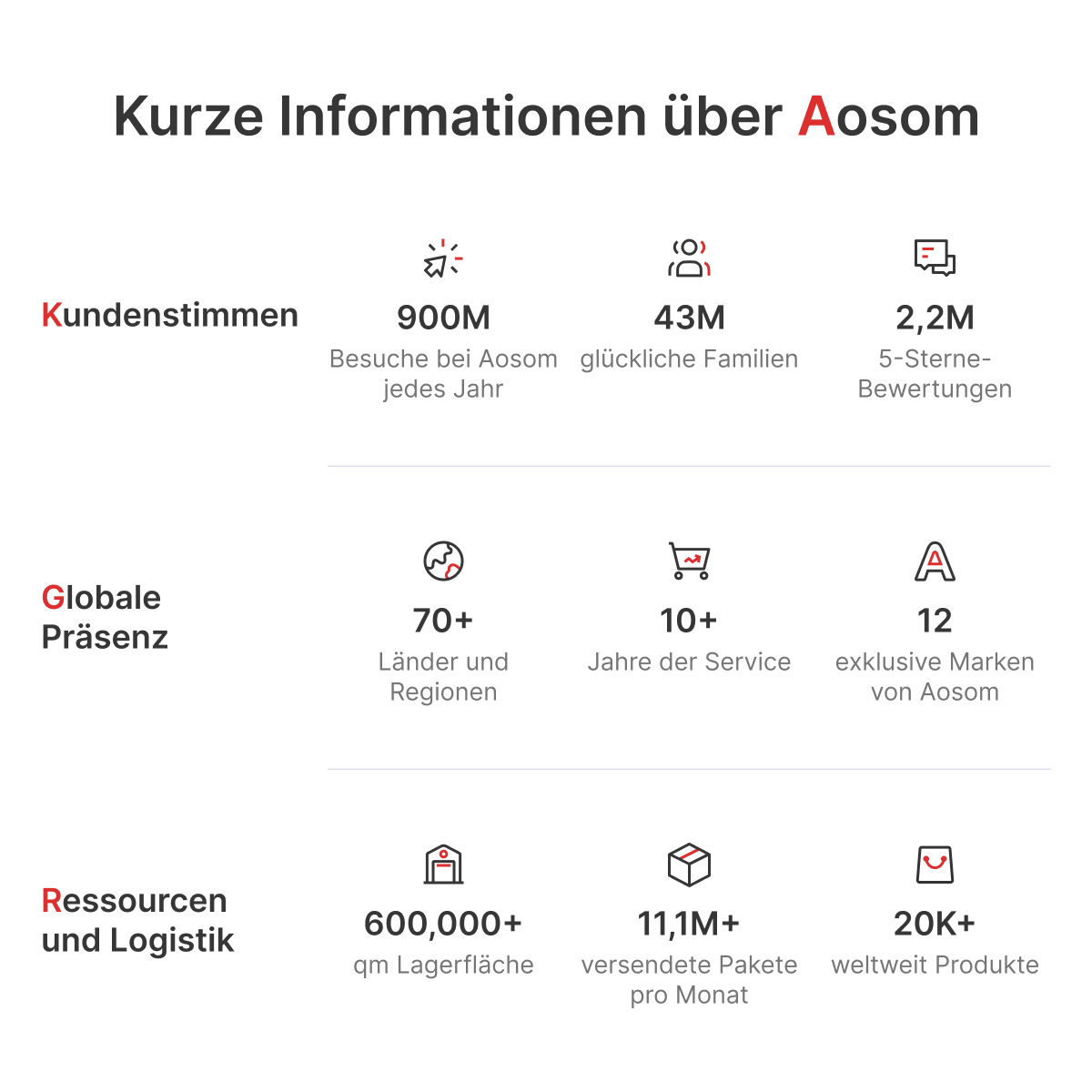 Outsunny Ersatzplane für 3x3m Pavillons, mit Wasserablauflöchern, 2,50 x 2,55 m, Dunkelgrau