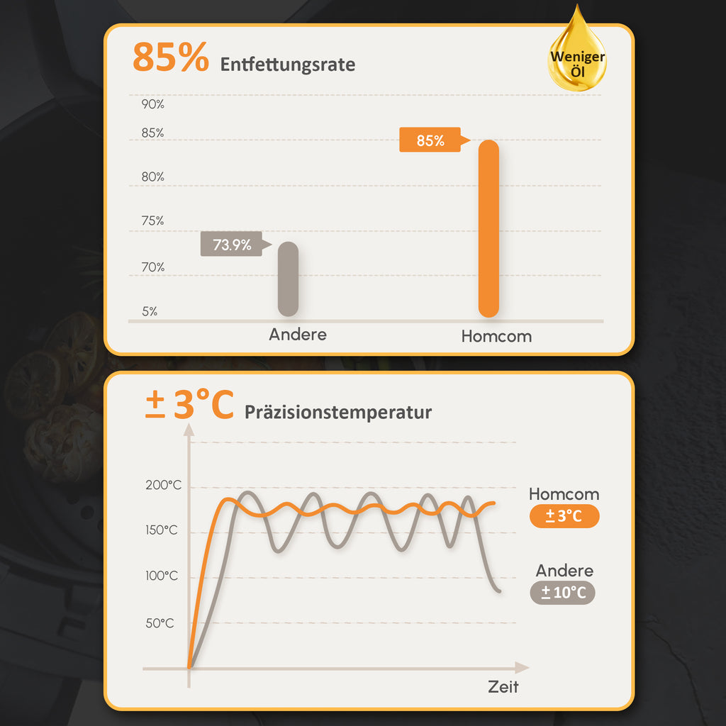 HOMCOM Heißluftfritteuse 6,5 L 1700W mit 8 Menüs LED-Display Antihaftbeschichteter Korb für gesundes ölfreies fettarmes Kochen Schwarz 36,5 x 29 x 33,8 cm